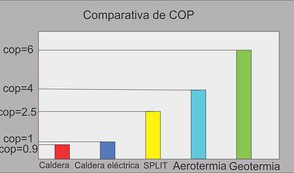 Cuadro comparativo COP